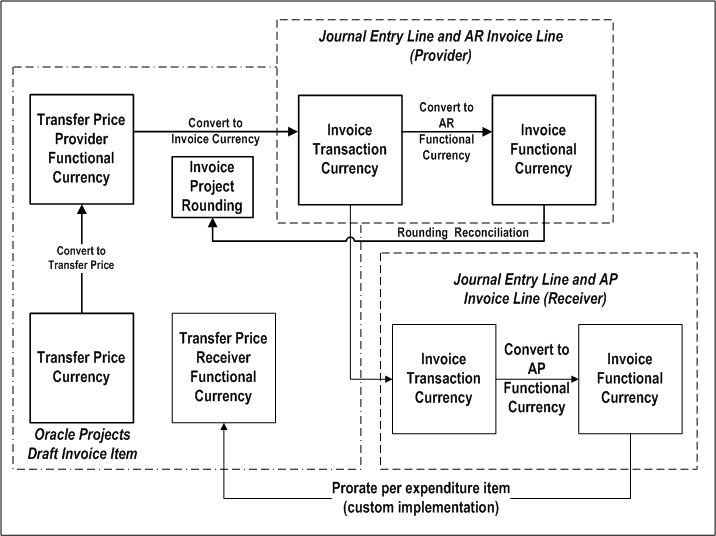 the picture is described in the document text