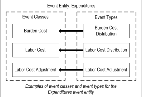 the picture is described in the document text