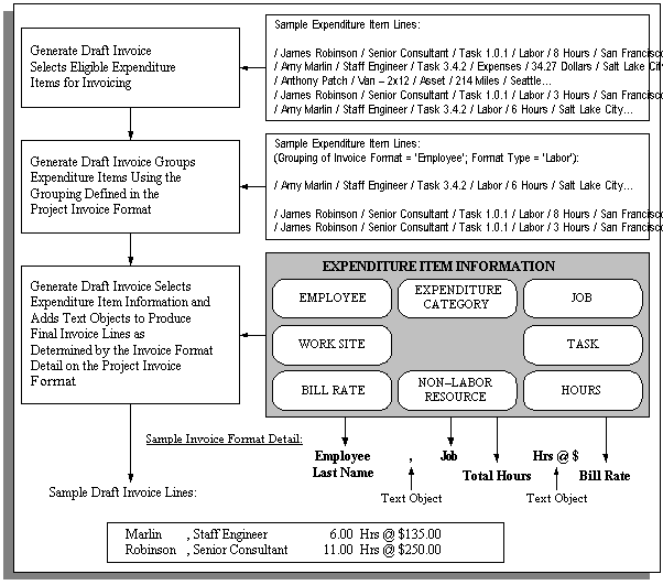 the picture is described in the document text