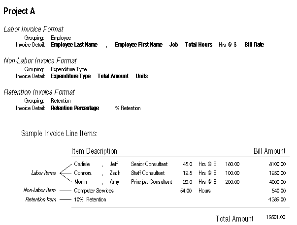 the picture is described in the document text