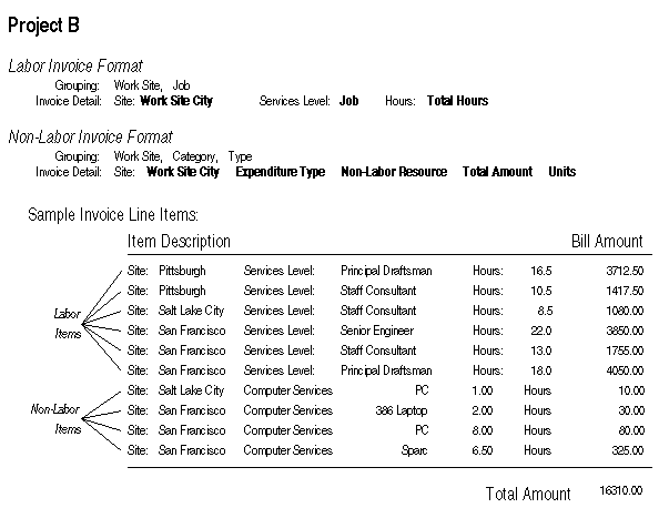 the picture is described in the document text