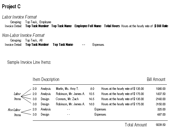 the picture is described in the document text