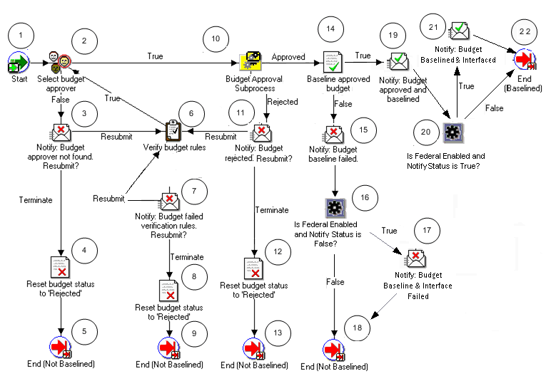 the picture is described in the document text