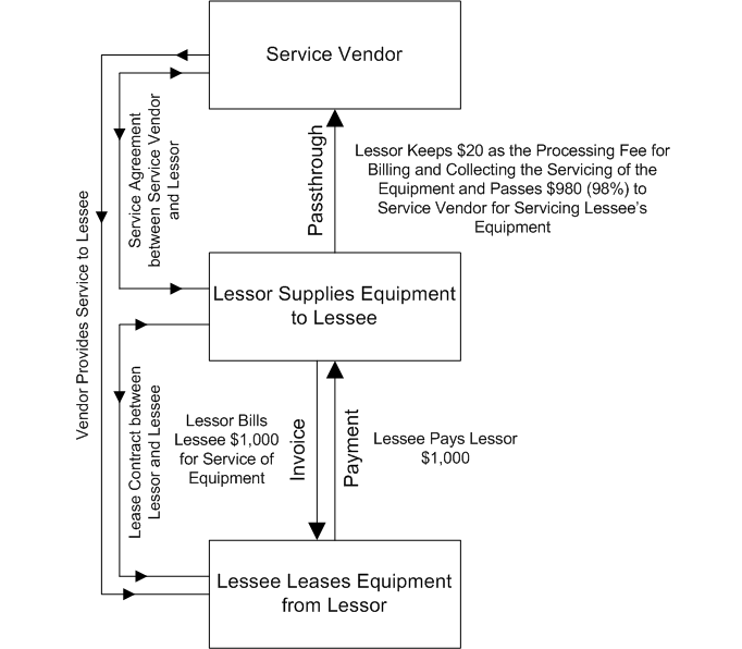 the picture is described in the document text