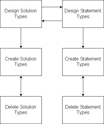 the picture is described in the document text