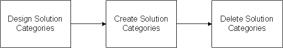 the picture is described in the document text