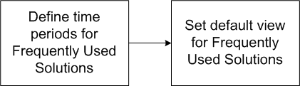 the picture is described in the document text