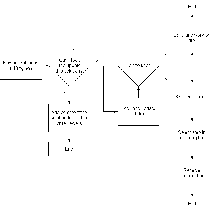 the picture is described in the document text