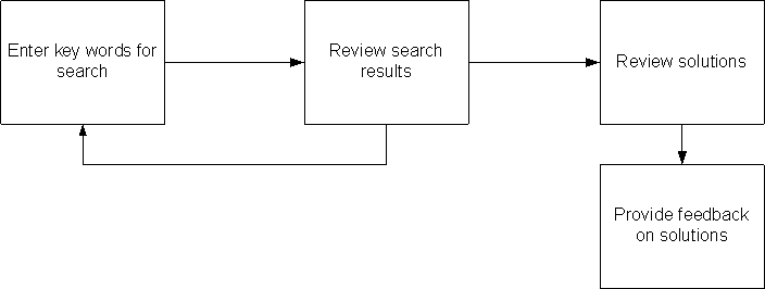 the picture is described in the document text