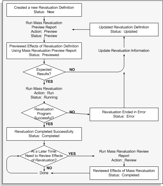 the picture is described in the document text