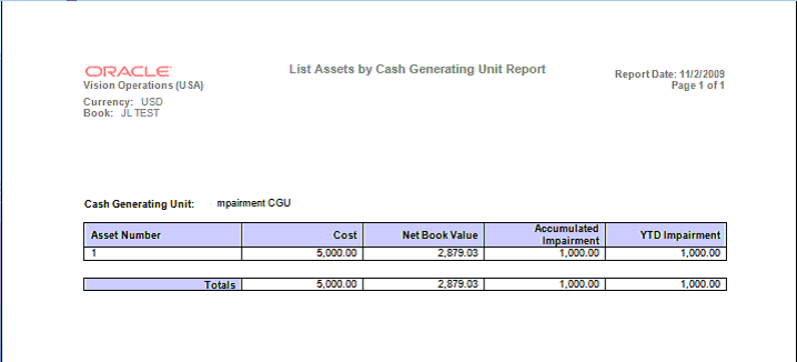 the picture is described in the document text