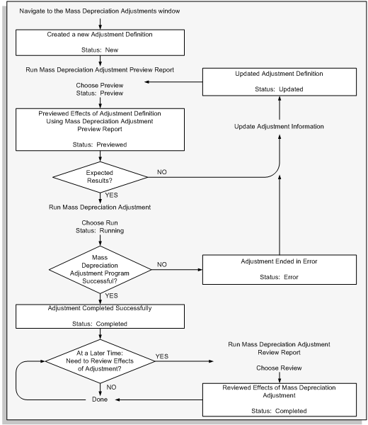 the picture is described in the document text