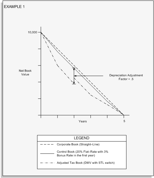 the picture is described in the document text