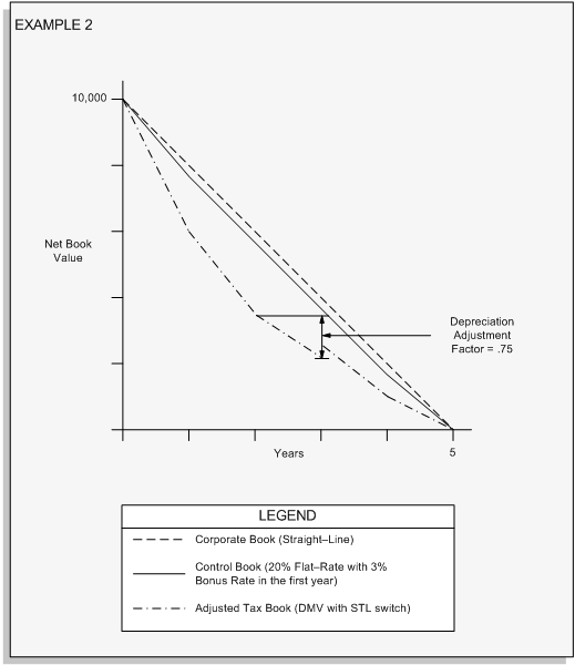 the picture is described in the document text