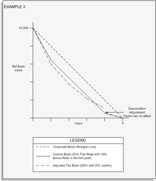 the picture is described in the document text