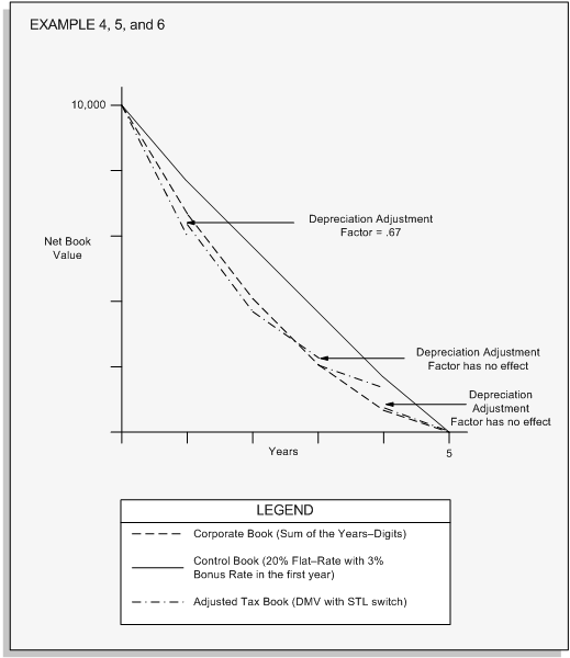 the picture is described in the document text