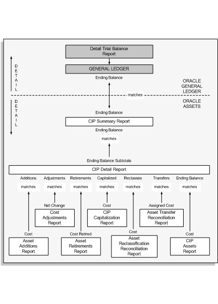 the picture is described in the document text