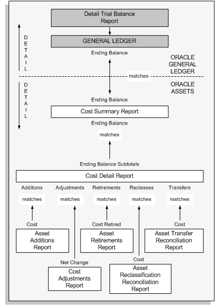 the picture is described in the document text