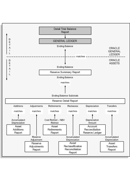 the picture is described in the document text