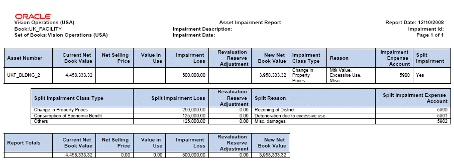 the picture is described in the document text