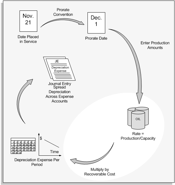 the picture is described in the document text