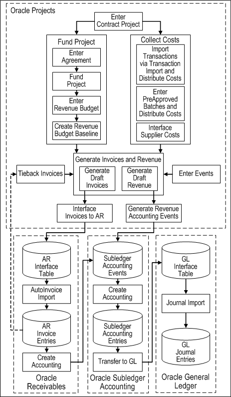 the picture is described in the document text