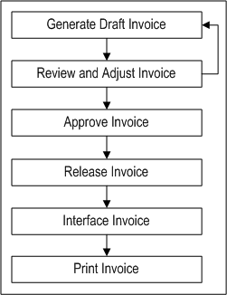 the picture is described in the document text