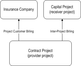 the picture is described in the document text