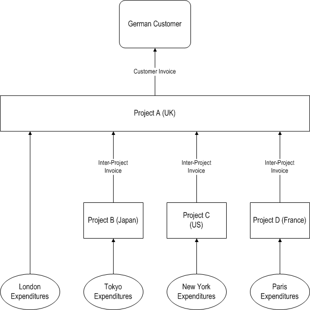 the picture is described in the document text