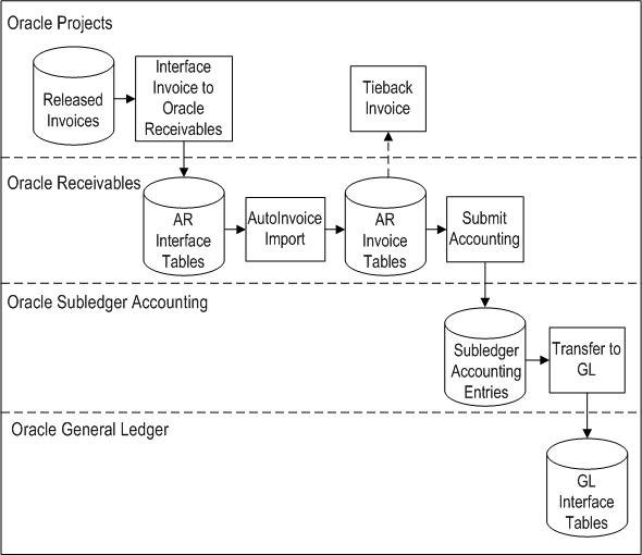 the picture is described in the document text