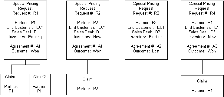 the picture is described in the document text