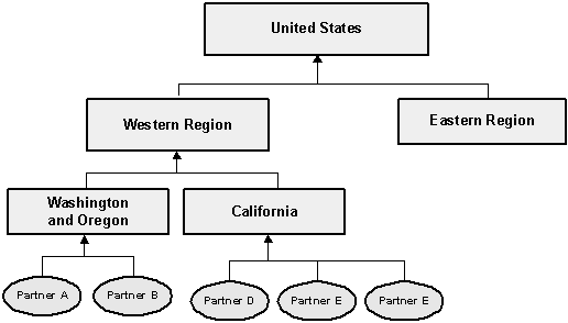 the picture is described in the document text