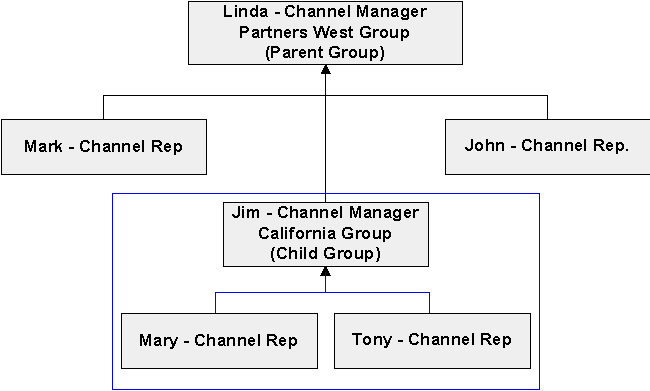 the picture is described in the document text