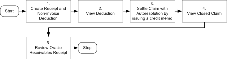the picture is described in the document text