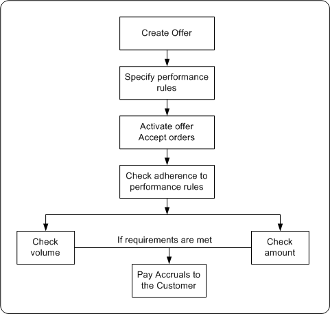 the picture is described in the document text