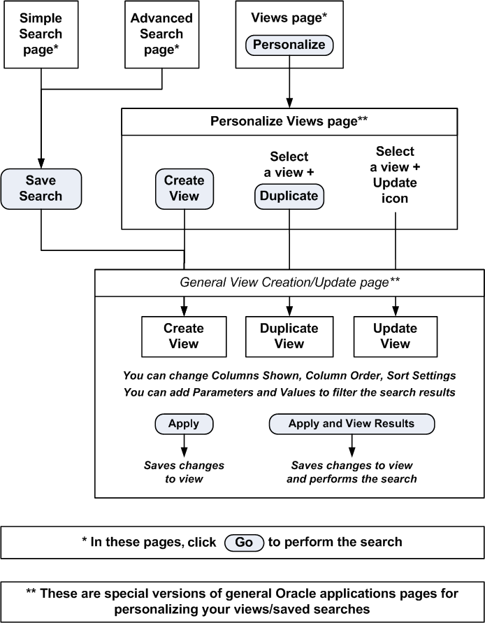 the picture is described in the document text