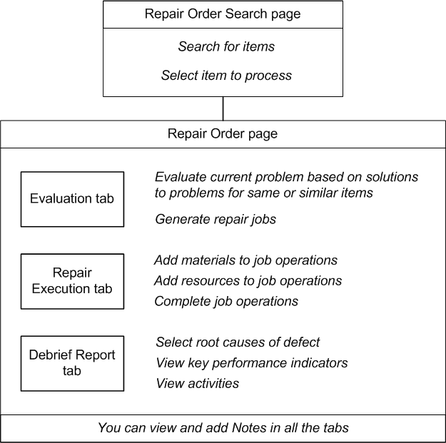 the picture is described in the document text