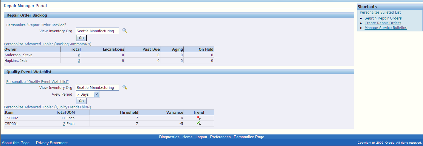 the picture is described in the document text