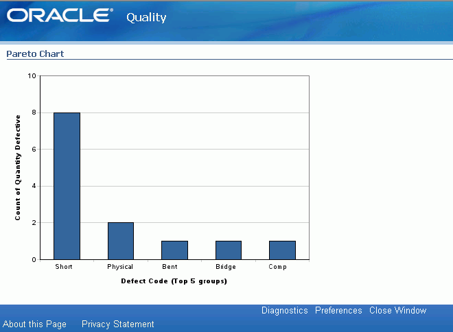 the picture is described in the document text