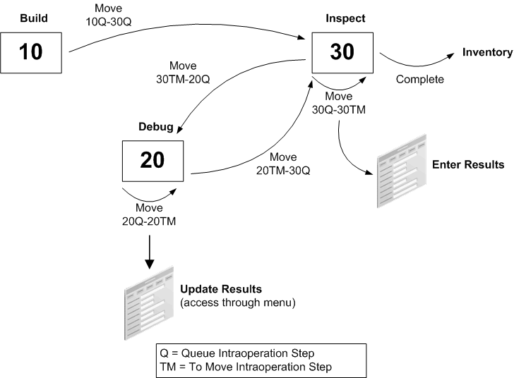 the picture is described in the document text