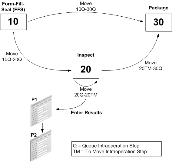 the picture is described in the document text