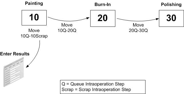 the picture is described in the document text