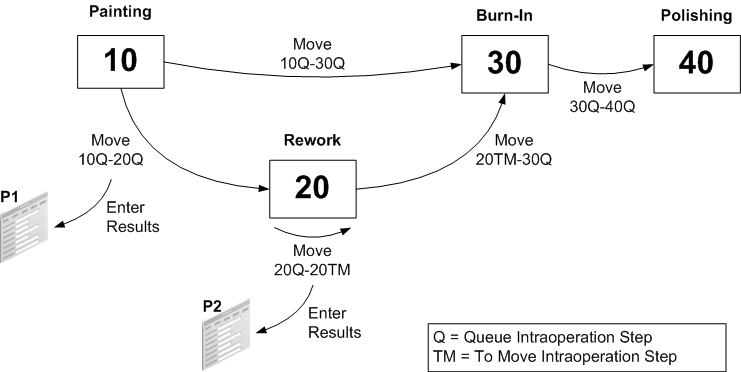 the picture is described in the document text