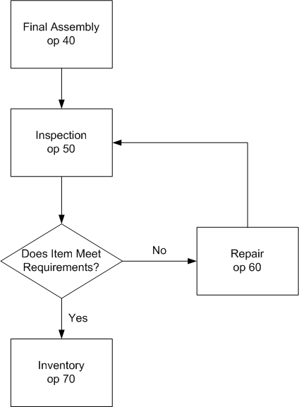 the picture is described in the document text