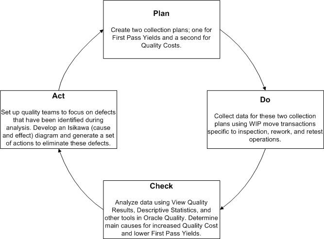 the picture is described in the document text