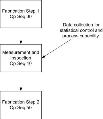 the picture is described in the document text