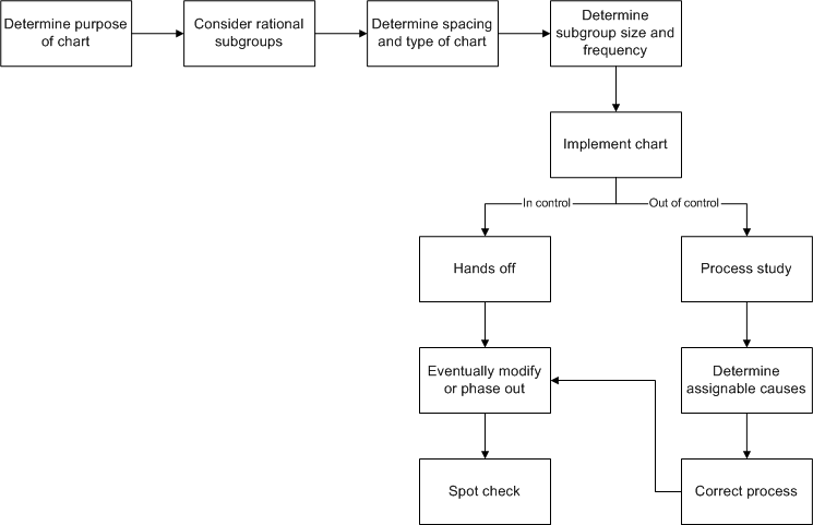 the picture is described in the document text