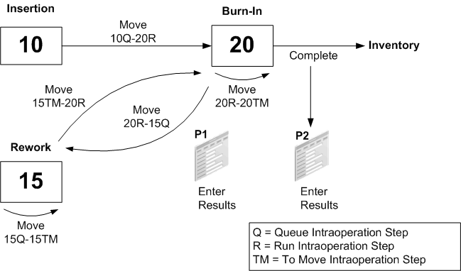 the picture is described in the document text