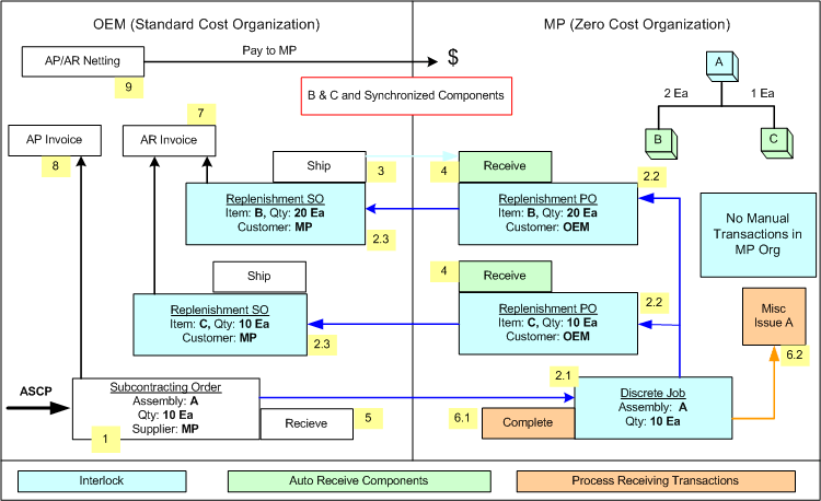 the picture is described in the document text