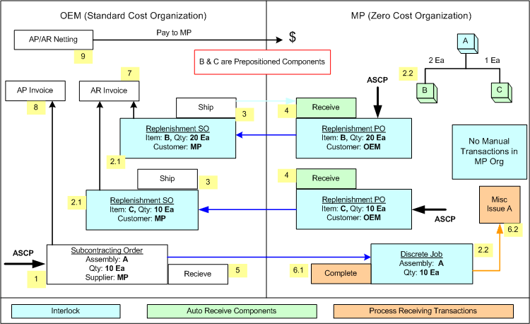 the picture is described in the document text